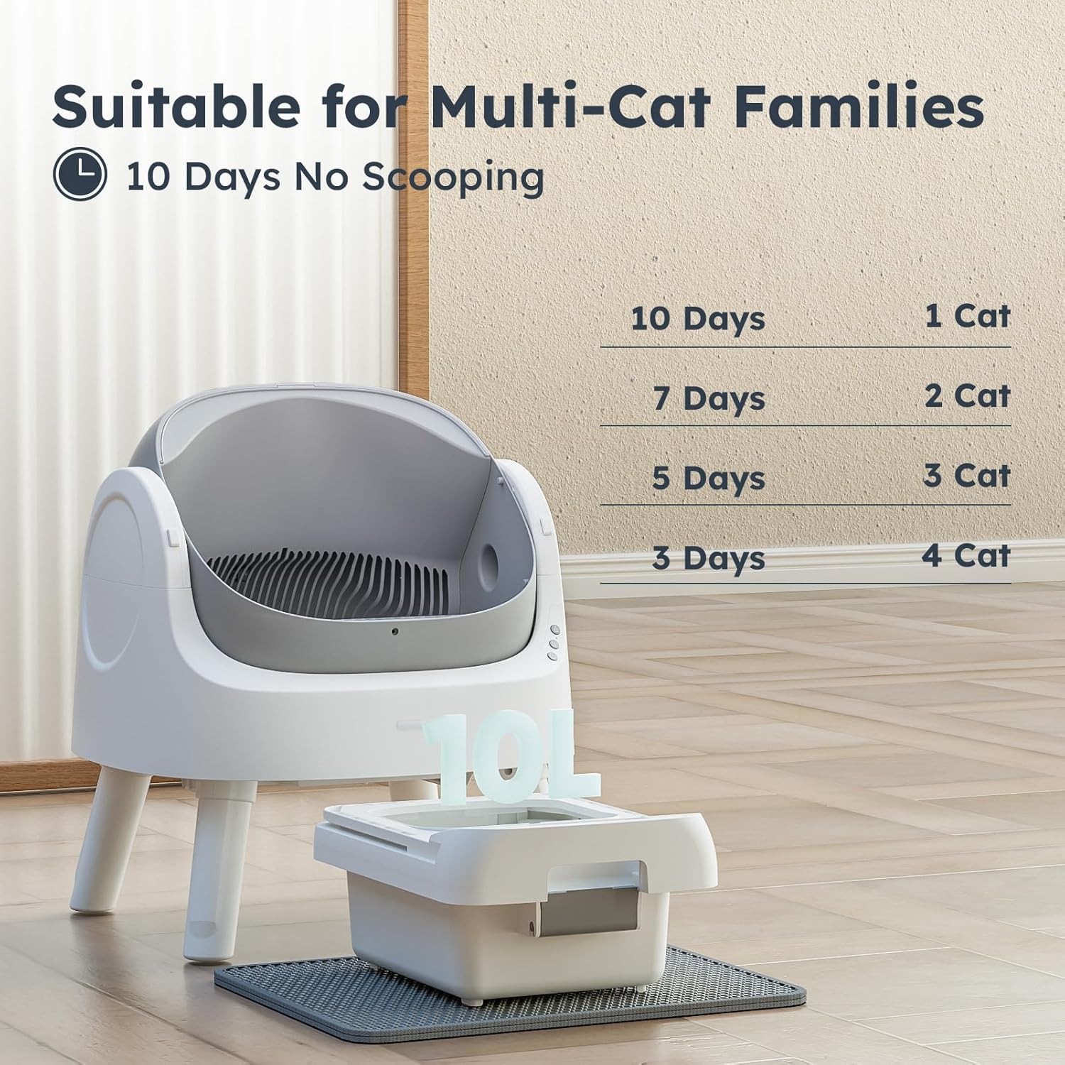 Automatic Self Cleaning  Litter Box for Multiple Cats, Integrated Safety Protection